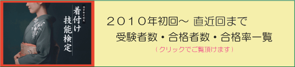 着付け技能検定試験過去合格率