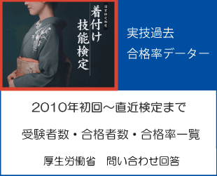 着付け技能士検定受験者数と合格率の資料