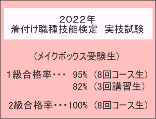 着付け検定合格発表